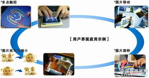 韩国AD公司电阻式多点触控控制芯片 科力国际携手推动显示器件技术创新