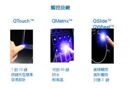 Atmel推出适用于NB及消费性电子的触控技术——世平集团LCD系列